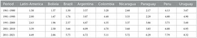 Impacts of the joint adoption of improved varieties and chemical fertilizers on rice productivity in Bolivia: implications for Global Food Systems